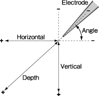Coordinate Calculation