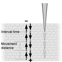 Step Drive