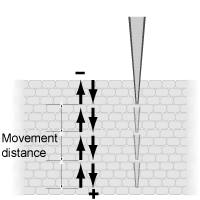 Distance Set Drive