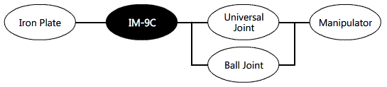 System Diagram