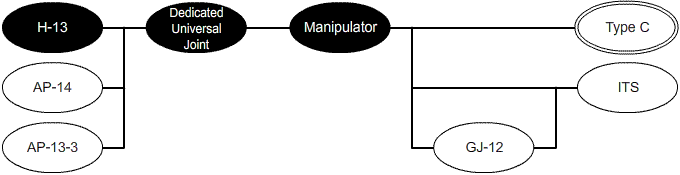 System Diagram