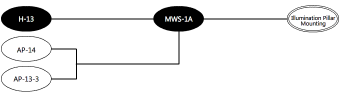 System Diagram