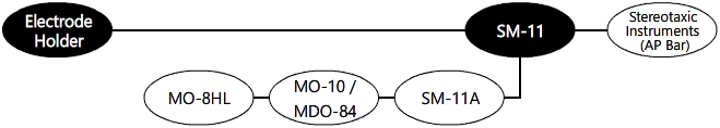 System Diagram
