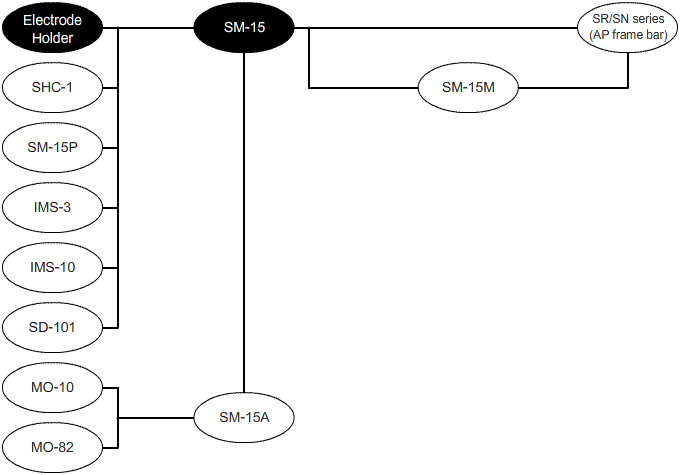 System Diagram