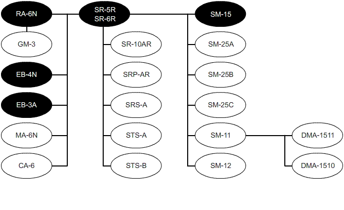 System Diagram