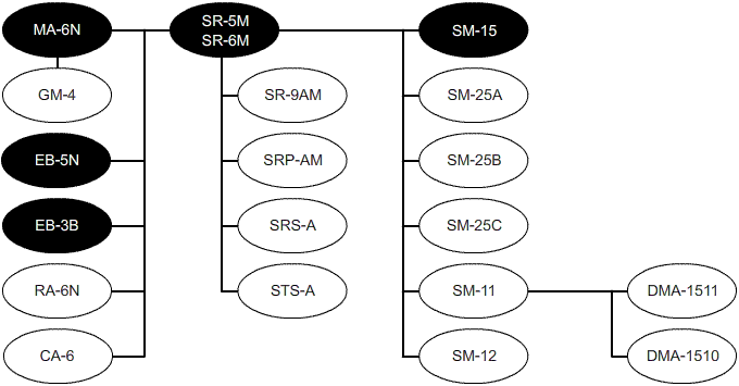 System Diagram