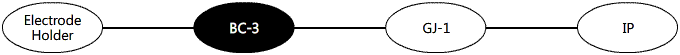 System Diagram