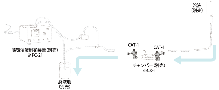 潅流システム例