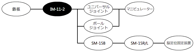 系統(tǒng)配置圖