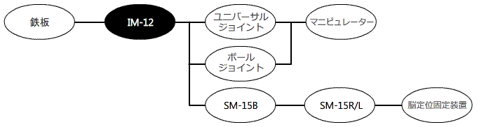 成茂科学NARISHIGE IM-12气动注射器 - 注射器 - 株式会社 成茂科学器械研究所 理化设备制造/销售 各种显微操作器 拉拔器 ...