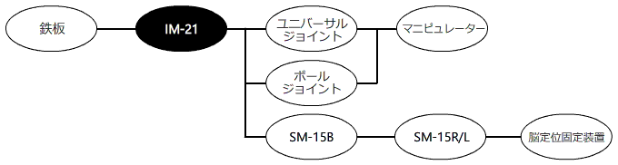 系统配置图