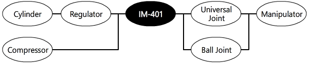 System Diagram