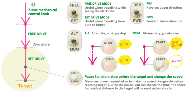 Functions