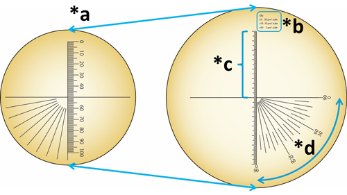 レンズ視野の拡大とミクロメーターの変更