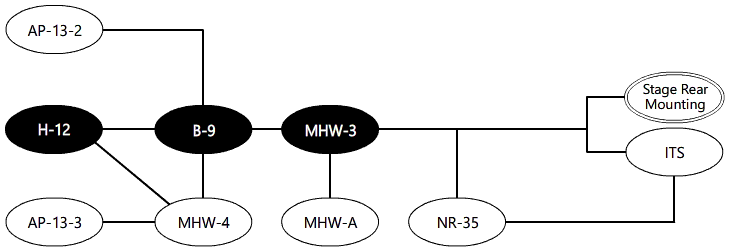 System Diagram