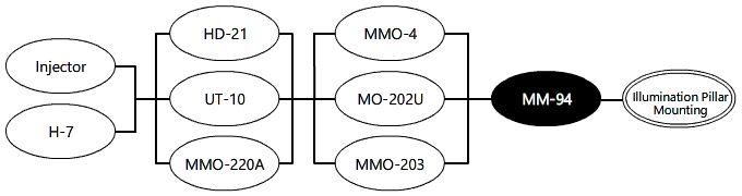 System Diagram