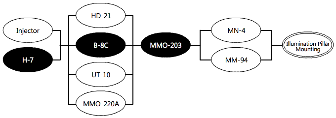 System Diagram