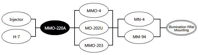 System Diagram