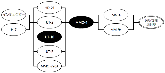 系統(tǒng)配置圖