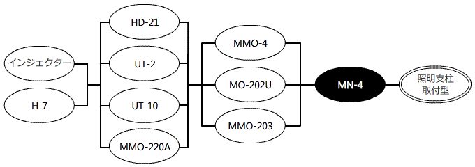 システム構成図