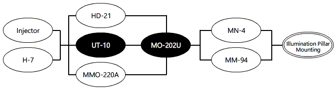 System Diagram