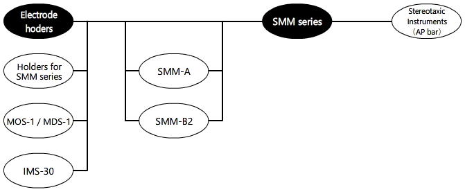 System Diagram