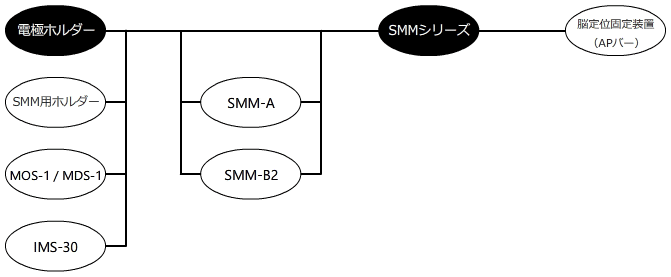 系统配置图