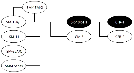 System Diagram