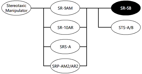 System Diagram