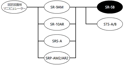 システム構成図