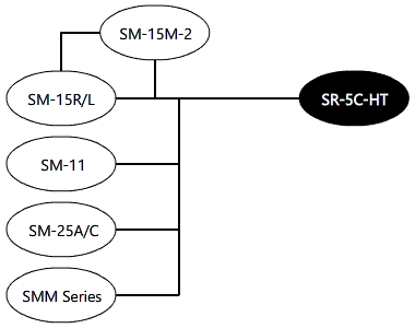 System Diagram