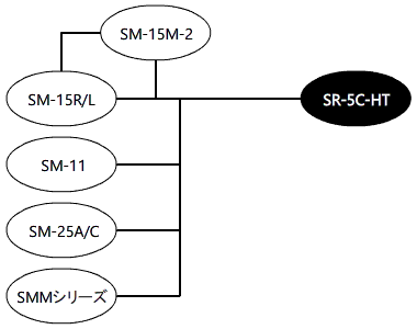 システム構成図