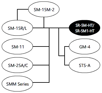 System Diagram