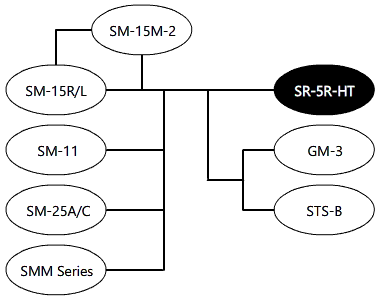 System Diagram