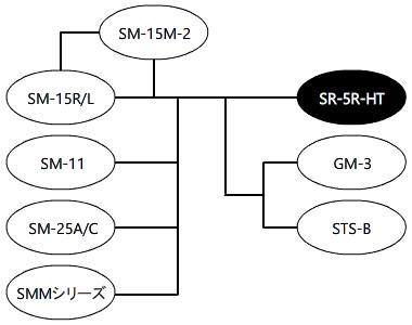 システム構成図