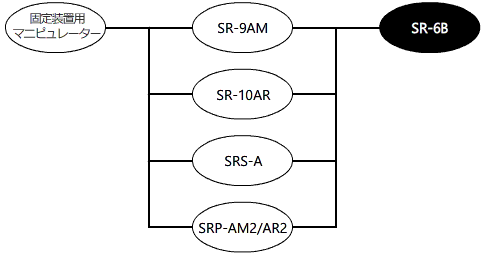 システム構成図