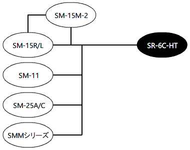 系统配置图