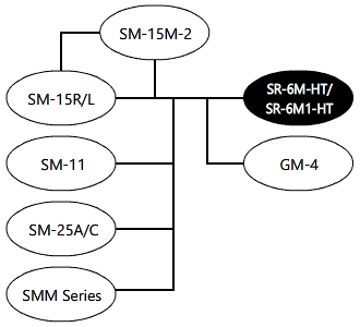 System Diagram