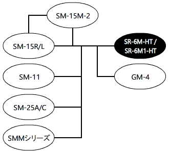 システム構成図