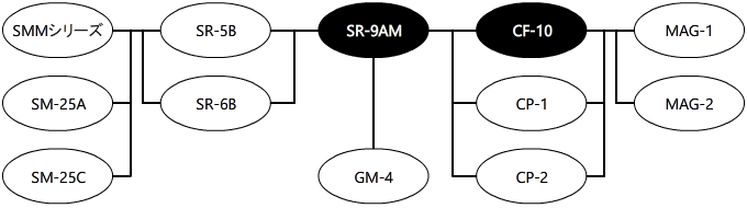 システム構成図