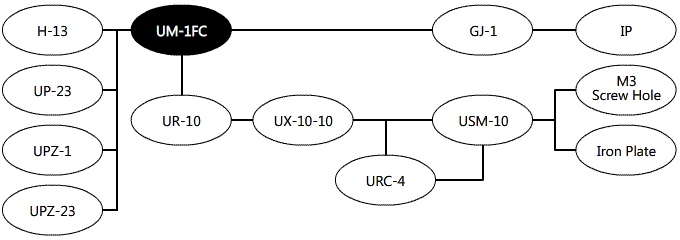 System Diagram