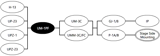 System Diagram