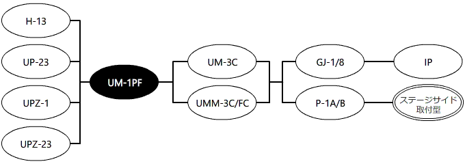 システム構成図