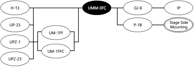 System Diagram