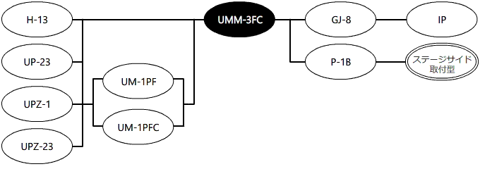 システム構成図